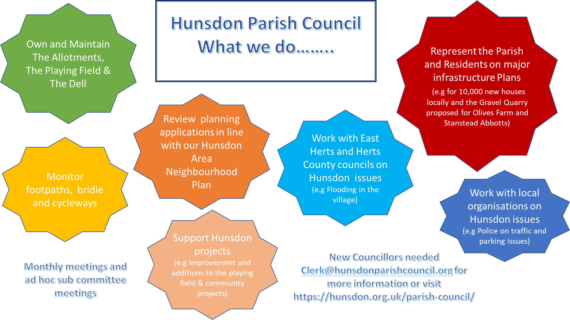 What Does A Parish Council Do
